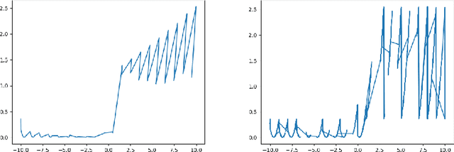 Figure 2 for Critic Algorithms using Cooperative Networks