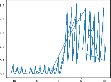 Figure 3 for Critic Algorithms using Cooperative Networks