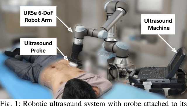 Figure 1 for Deep Kernel and Image Quality Estimators for Optimizing Robotic Ultrasound Controller using Bayesian Optimization