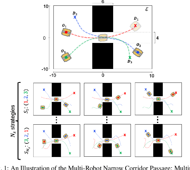 Figure 1 for Opinion-Driven Decision-Making for Multi-Robot Navigation through Narrow Corridors