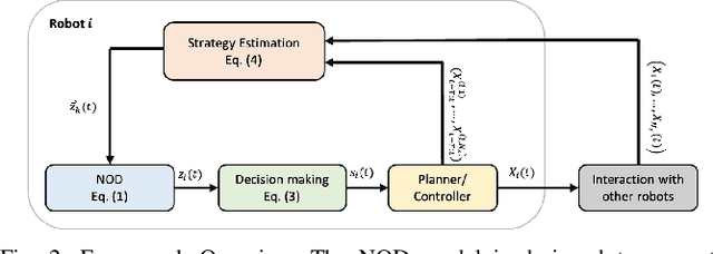 Figure 2 for Opinion-Driven Decision-Making for Multi-Robot Navigation through Narrow Corridors
