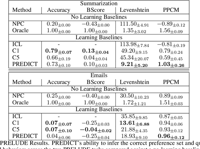 Figure 4 for PREDICT: Preference Reasoning by Evaluating Decomposed preferences Inferred from Candidate Trajectories