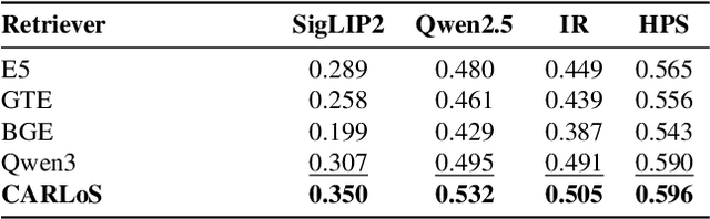 Figure 1 for CARLoS: Retrieval via Concise Assessment Representation of LoRAs at Scale