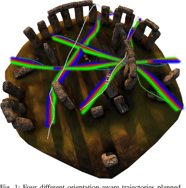 Figure 1 for FOCI: Trajectory Optimization on Gaussian Splats