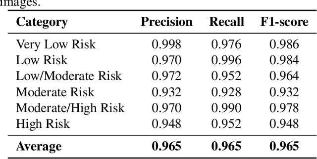 Figure 2 for Predicting Coronary Artery Calcium Severity based on Non-Contrast Cardiac CT images using Deep Learning