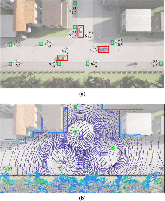 Figure 1 for Deep Learning-based Cooperative LiDAR Sensing for Improved Vehicle Positioning