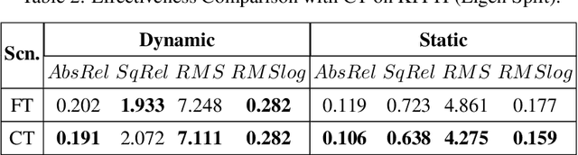 Figure 4 for Federated Self-Supervised Learning of Monocular Depth Estimators for Autonomous Vehicles