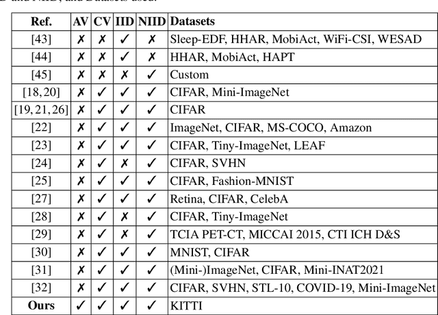 Figure 1 for Federated Self-Supervised Learning of Monocular Depth Estimators for Autonomous Vehicles