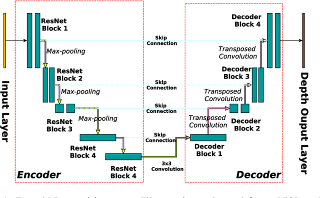 Figure 2 for Federated Self-Supervised Learning of Monocular Depth Estimators for Autonomous Vehicles