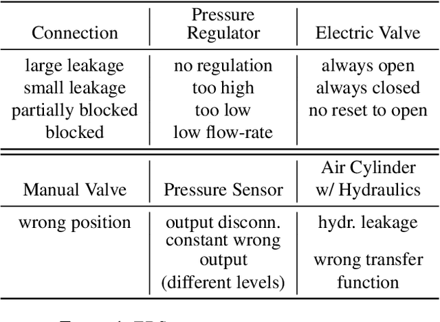 Figure 2 for Winning Through Simplicity: Autonomous Car Design for Formula Student