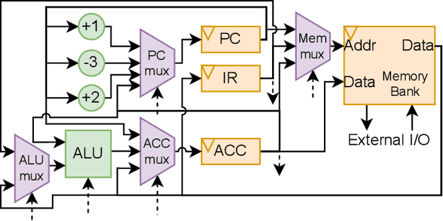 Figure 4 for Chip-Chat: Challenges and Opportunities in Conversational Hardware Design