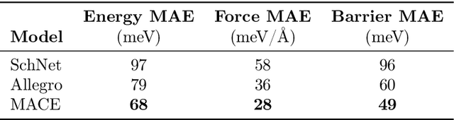 Figure 4 for Learning Potential Energy Surfaces of Hydrogen Atom Transfer Reactions in Peptides