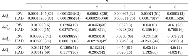 Figure 2 for Stochastic automatic differentiation for Monte Carlo processes