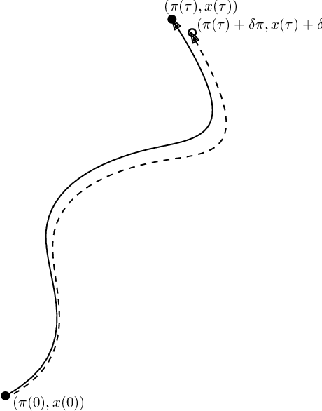 Figure 1 for Stochastic automatic differentiation for Monte Carlo processes