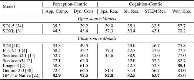 Figure 2 for OmniGenBench: A Benchmark for Omnipotent Multimodal Generation across 50+ Tasks