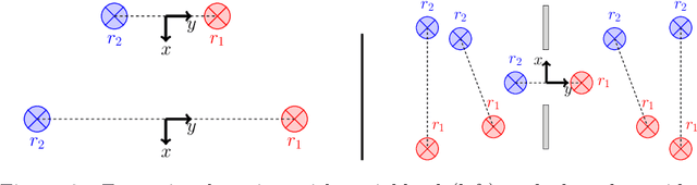 Figure 3 for Adaptive Multirobot Virtual Structure Control using Dual Quaternions