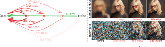 Figure 2 for InterLCM: Low-Quality Images as Intermediate States of Latent Consistency Models for Effective Blind Face Restoration