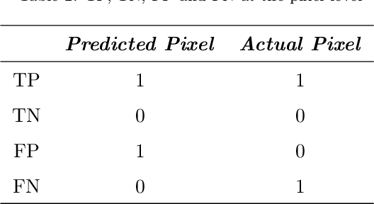 Figure 4 for Beyond Visual Image: Automated Diagnosis of Pigmented Skin Lesions Combining Clinical Image Features with Patient Data
