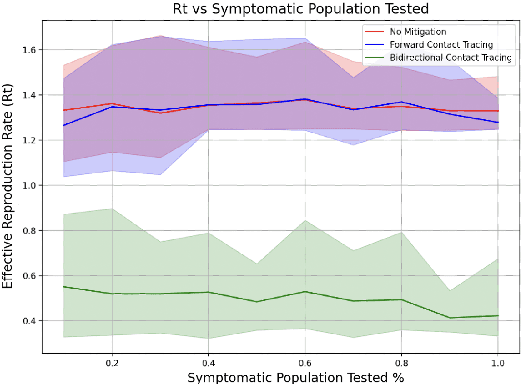Figure 2 for Graph Learning for Bidirectional Disease Contact Tracing on Real Human Mobility Data