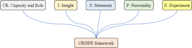 Figure 3 for Leveraging Large Language Model to Generate a Novel Metaheuristic Algorithm with CRISPE Framework