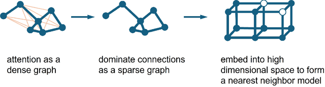 Figure 1 for Phase Transitions in Large Language Models and the $O(N)$ Model