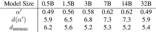 Figure 2 for Phase Transitions in Large Language Models and the $O(N)$ Model