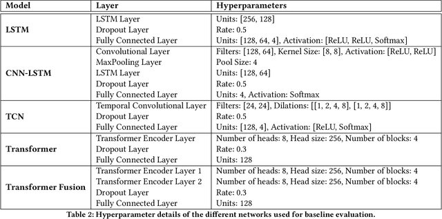 Figure 4 for Do I Have Your Attention: A Large Scale Engagement Prediction Dataset and Baselines