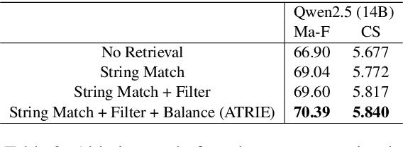 Figure 4 for Automating Legal Concept Interpretation with LLMs: Retrieval, Generation, and Evaluation