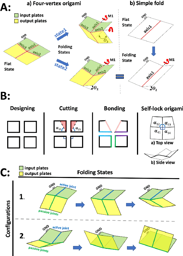 Figure 1 for Modular Self-Lock Origami: design, modeling, and simulation to improve the performance of a rotational joint