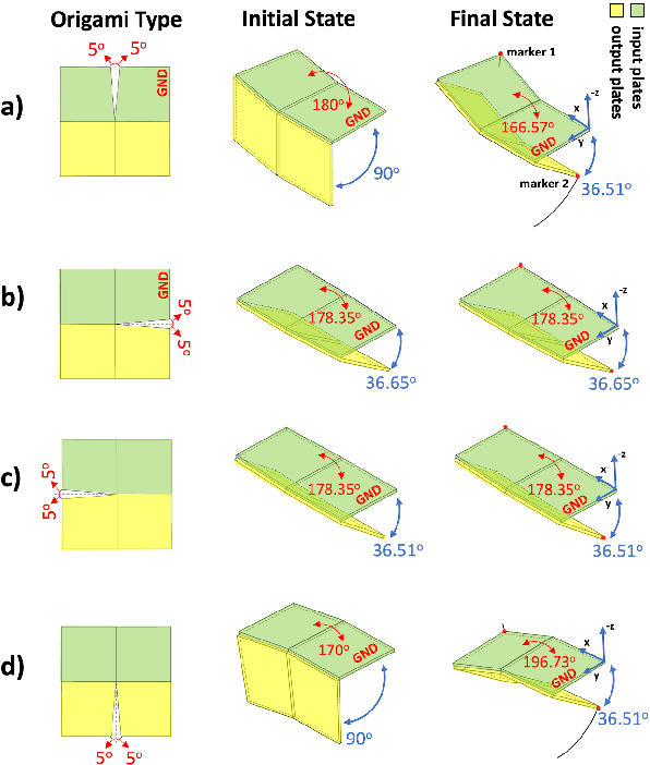 Figure 2 for Modular Self-Lock Origami: design, modeling, and simulation to improve the performance of a rotational joint