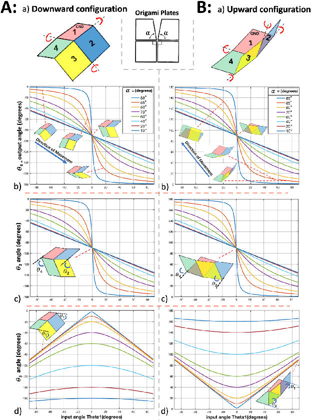 Figure 4 for Modular Self-Lock Origami: design, modeling, and simulation to improve the performance of a rotational joint