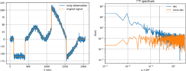 Figure 1 for Denoising: from classical methods to deep CNNs