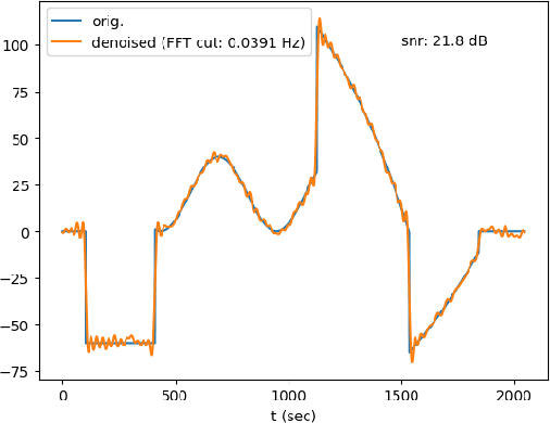 Figure 2 for Denoising: from classical methods to deep CNNs