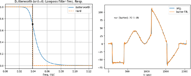 Figure 3 for Denoising: from classical methods to deep CNNs