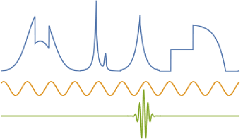 Figure 4 for Denoising: from classical methods to deep CNNs