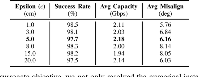 Figure 3 for Regularized Distributed MPC for UAV Networks: Stabilizing Coupled Motion and Hybrid Beam Alignment
