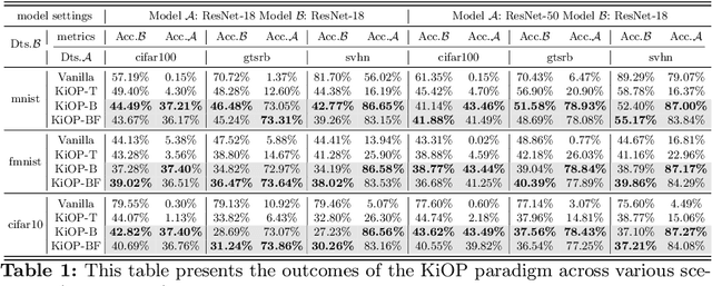 Figure 2 for Encapsulating Knowledge in One Prompt