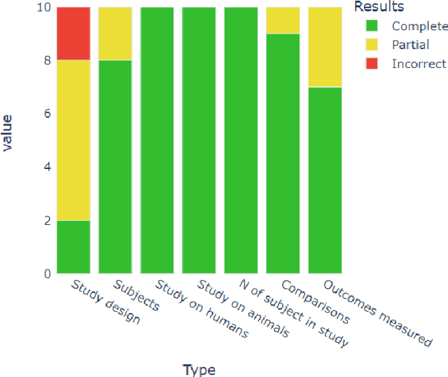 Figure 1 for Exploring the use of a Large Language Model for data extraction in systematic reviews: a rapid feasibility study