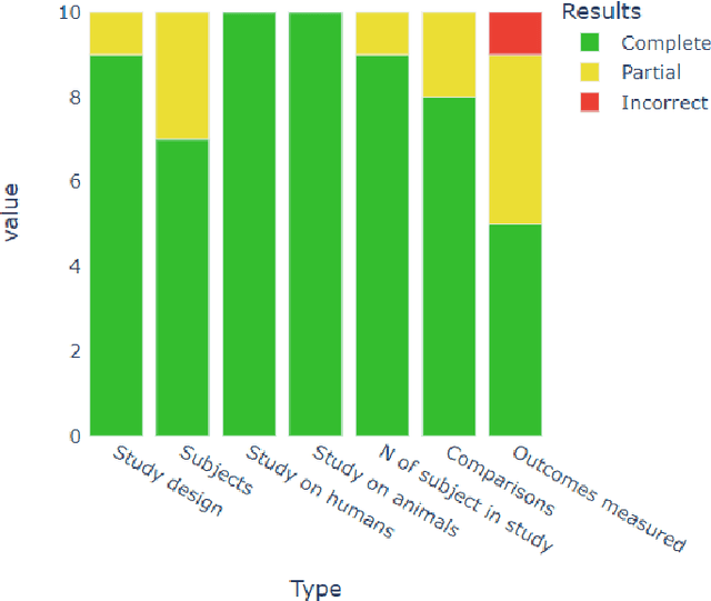 Figure 3 for Exploring the use of a Large Language Model for data extraction in systematic reviews: a rapid feasibility study