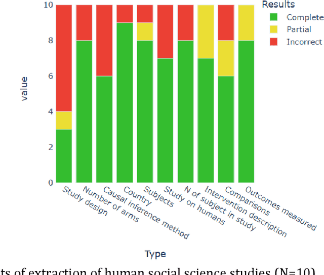 Figure 4 for Exploring the use of a Large Language Model for data extraction in systematic reviews: a rapid feasibility study