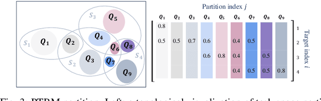 Figure 3 for Energy Efficient Planning for Repetitive Heterogeneous Tasks in Precision Agriculture