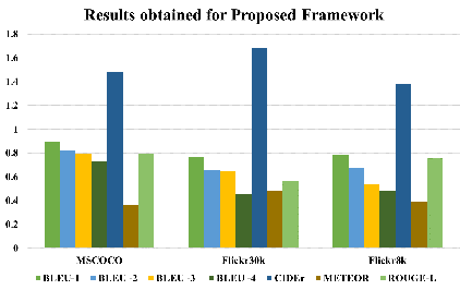 Figure 3 for Tri-FusionNet: Enhancing Image Description Generation with Transformer-based Fusion Network and Dual Attention Mechanism