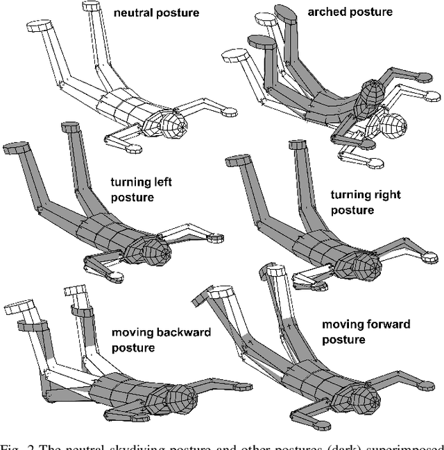 Figure 2 for An Automatic Control System with Human-in-the-Loop for Training Skydiving Maneuvers: Proof-of-Concept Experiment