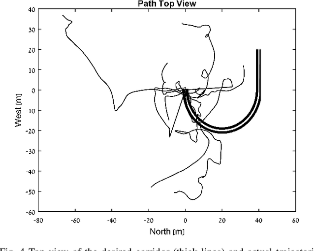 Figure 4 for An Automatic Control System with Human-in-the-Loop for Training Skydiving Maneuvers: Proof-of-Concept Experiment