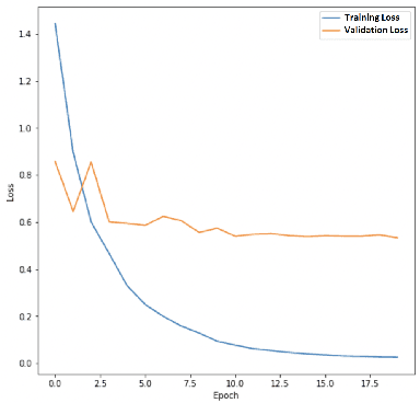 Figure 3 for Hierarchical Vision Transformers for Cardiac Ejection Fraction Estimation