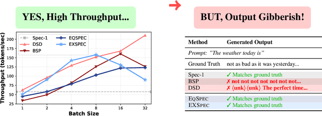 Figure 1 for Batch Speculative Decoding Done Right