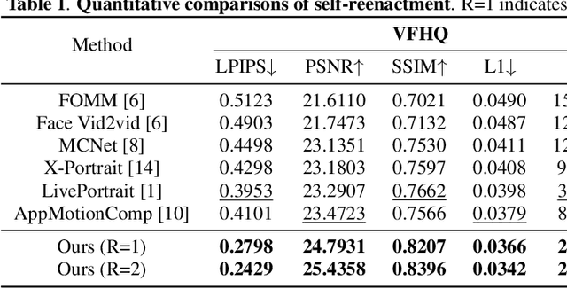 Figure 2 for SynergyWarpNet: Attention-Guided Cooperative Warping for Neural Portrait Animation