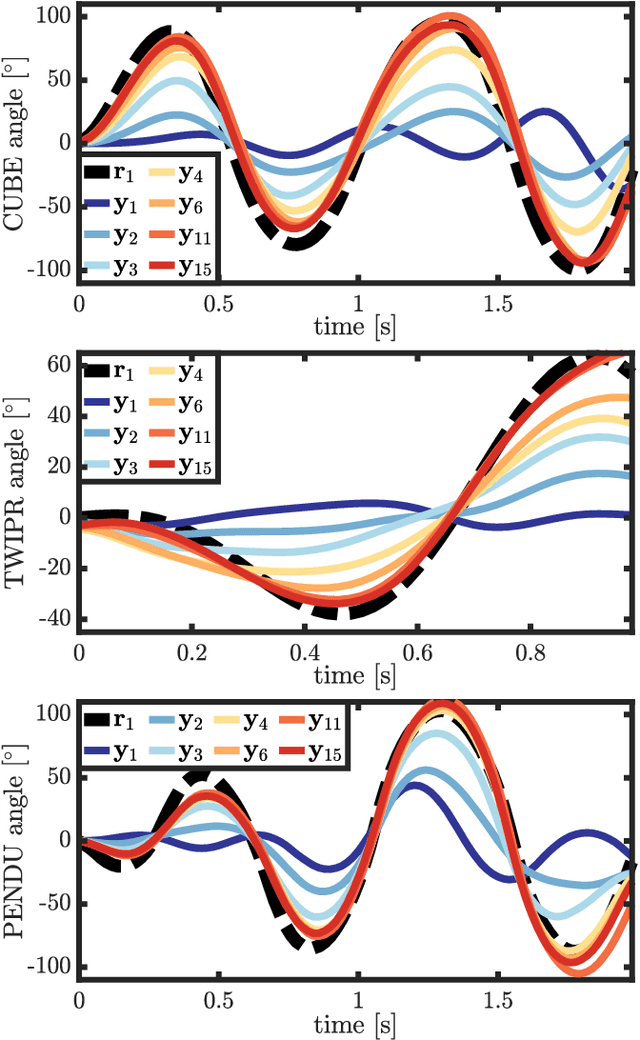 Figure 4 for AI-MOLE: Autonomous Iterative Motion Learning for Unknown Nonlinear Dynamics with Extensive Experimental Validation