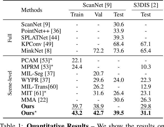 Figure 2 for Densify Your Labels: Unsupervised Clustering with Bipartite Matching for Weakly Supervised Point Cloud Segmentation