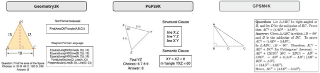 Figure 1 for Improving Multimodal LLMs Ability In Geometry Problem Solving, Reasoning, And Multistep Scoring